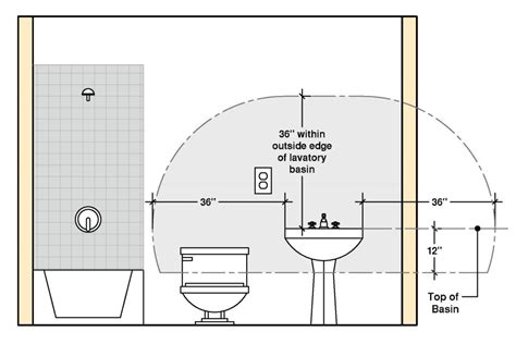 electrical box height bathroom|bathroom outlet height.